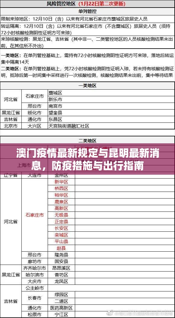 澳门疫情最新规定与昆明最新消息，防疫措施与出行指南