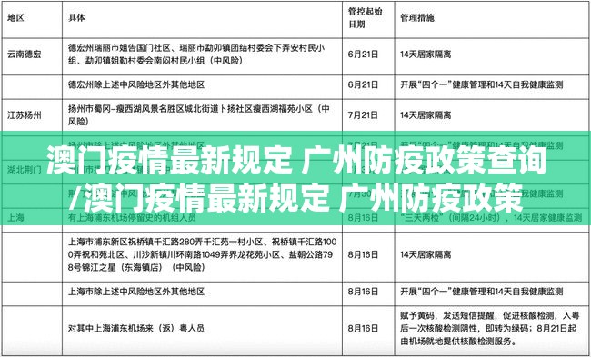 澳门疫情最新规定 广州防疫政策查询/澳门疫情最新规定 广州防疫政策
