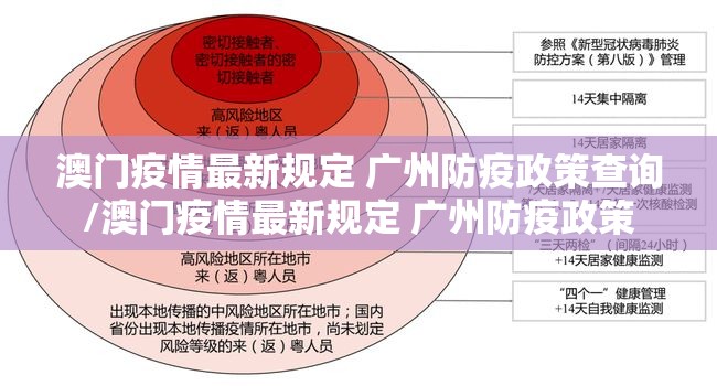 澳门疫情最新规定 广州防疫政策查询/澳门疫情最新规定 广州防疫政策