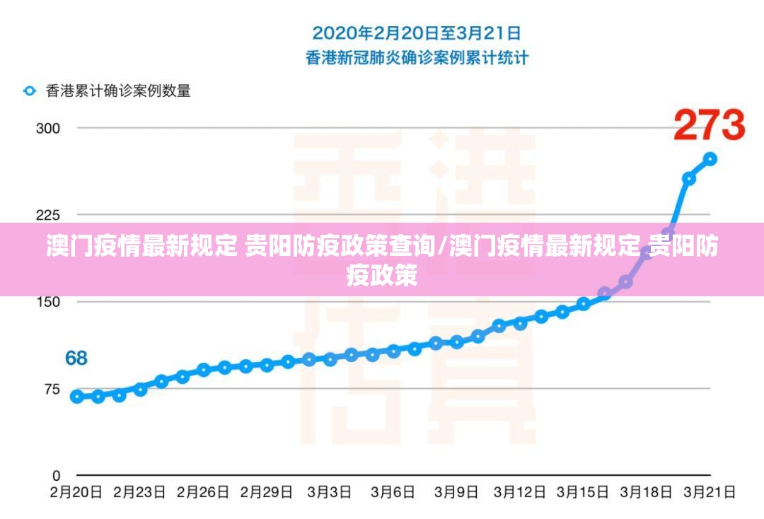 澳门疫情最新规定 贵阳防疫政策查询/澳门疫情最新规定 贵阳防疫政策