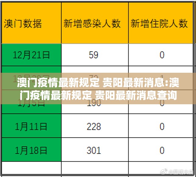澳门疫情最新规定 贵阳最新消息:澳门疫情最新规定 贵阳最新消息查询