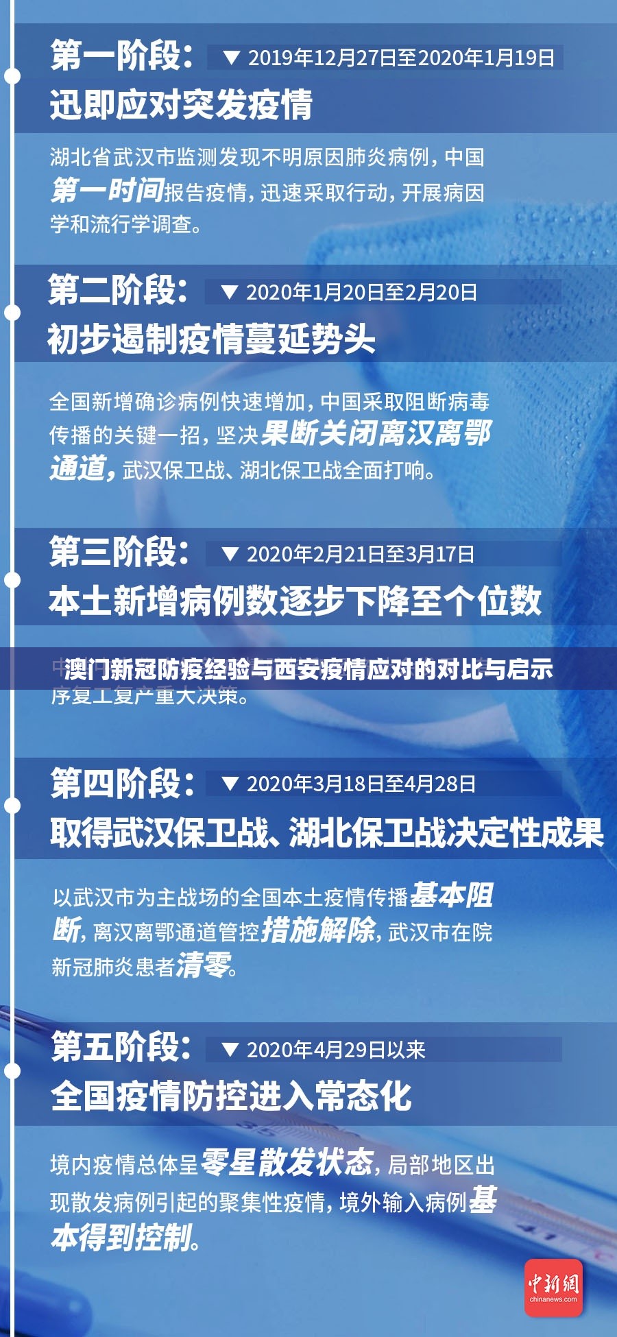 澳门新冠防疫经验与西安疫情应对的对比与启示