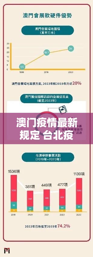 澳门疫情最新规定 台北疫情防控:澳门疫情最新规定 台北疫情防控政策