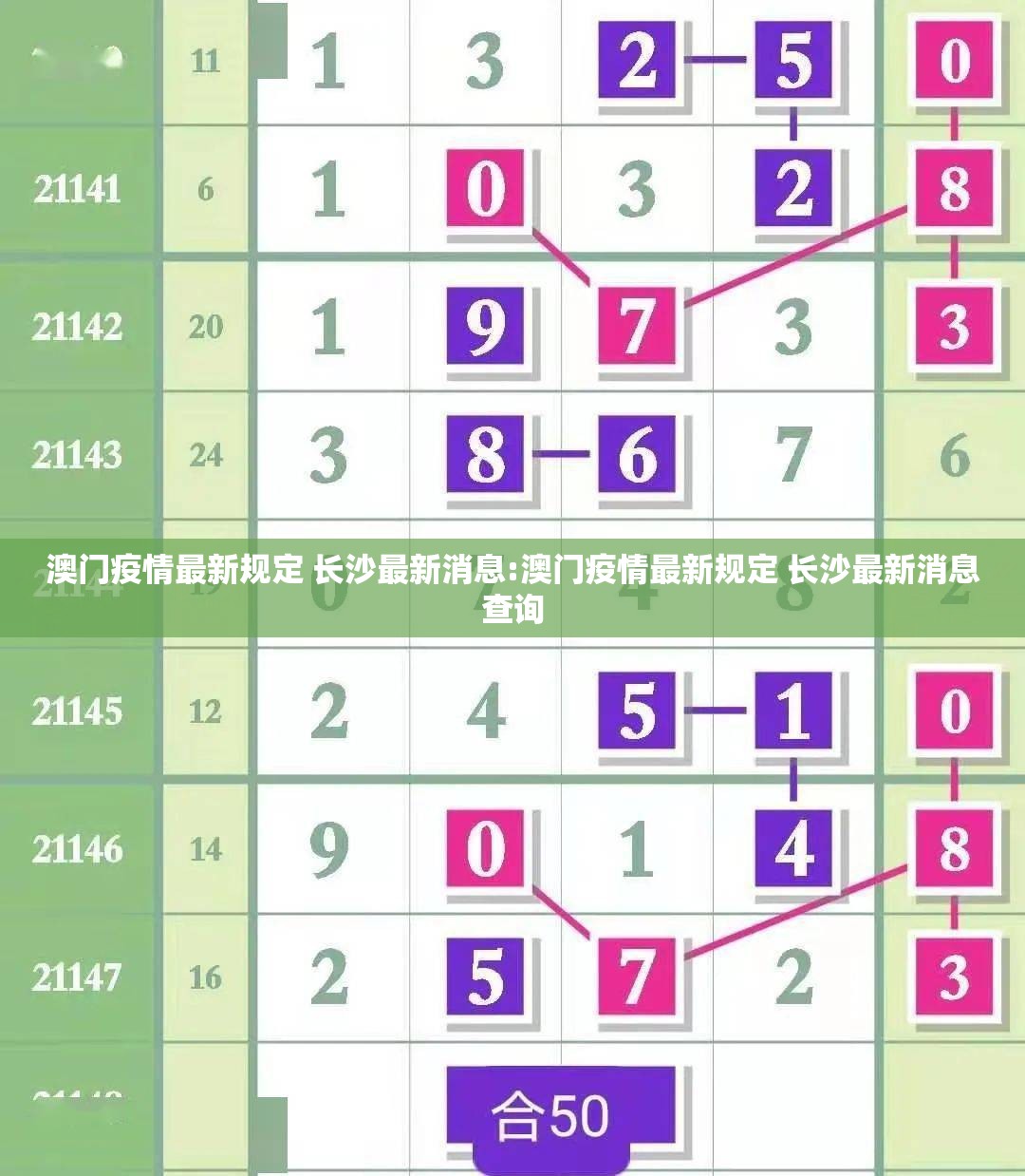 澳门疫情最新规定 长沙最新消息:澳门疫情最新规定 长沙最新消息查询