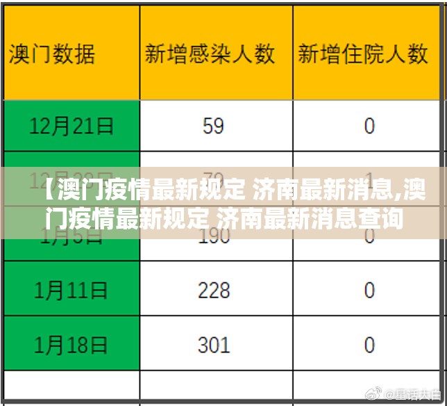 【澳门疫情最新规定 济南最新消息,澳门疫情最新规定 济南最新消息查询】