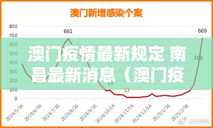 澳门疫情最新规定 南昌最新消息（澳门疫情最新规定 南昌最新消息查询）
