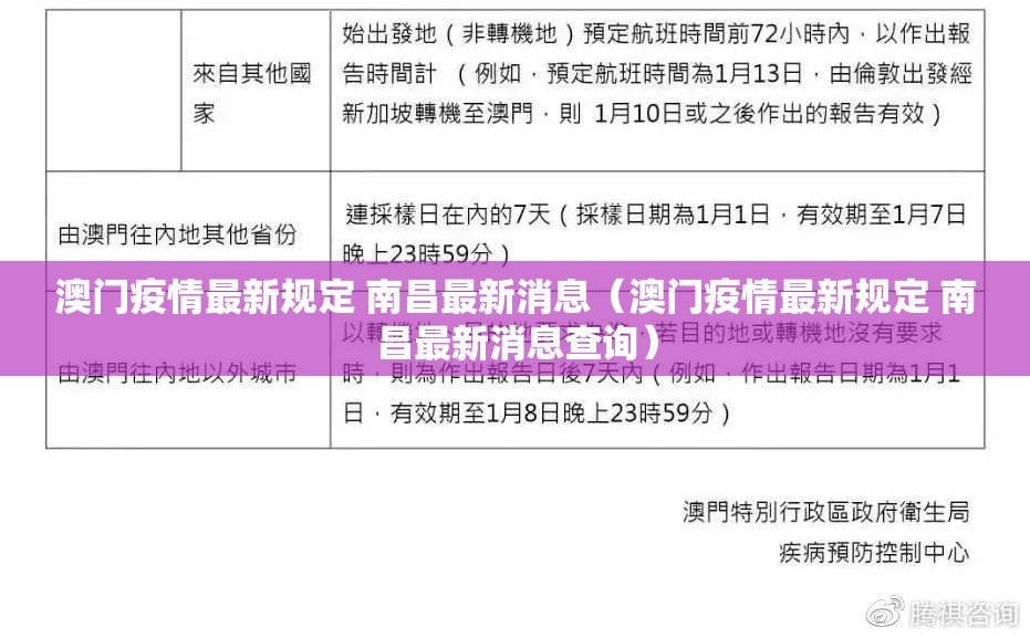 澳门疫情最新规定 南昌最新消息（澳门疫情最新规定 南昌最新消息查询）