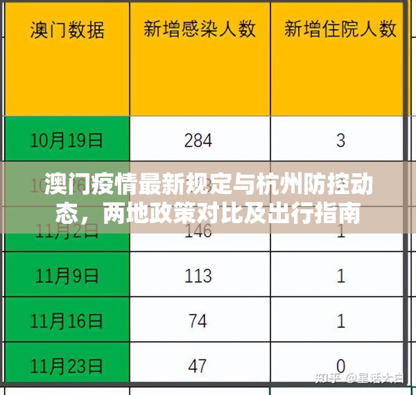 澳门疫情最新规定与杭州防控动态，两地政策对比及出行指南