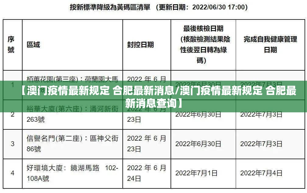 【澳门疫情最新规定 合肥最新消息/澳门疫情最新规定 合肥最新消息查询】