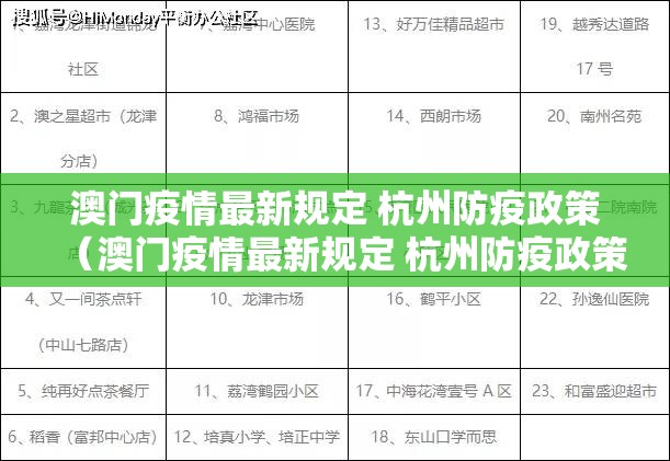 澳门疫情最新规定 杭州防疫政策（澳门疫情最新规定 杭州防疫政策查询）