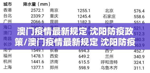 澳门疫情最新规定 沈阳防疫政策/澳门疫情最新规定 沈阳防疫
