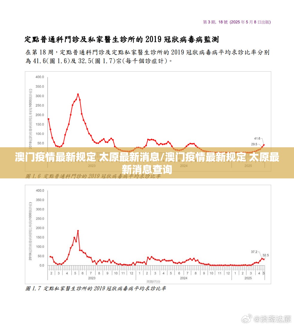澳门疫情最新规定 太原最新消息/澳门疫情最新规定 太原最新消息查询