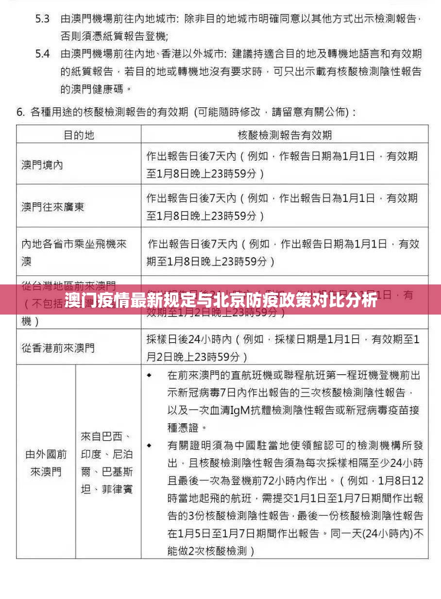 澳门疫情最新规定与北京防疫政策对比分析