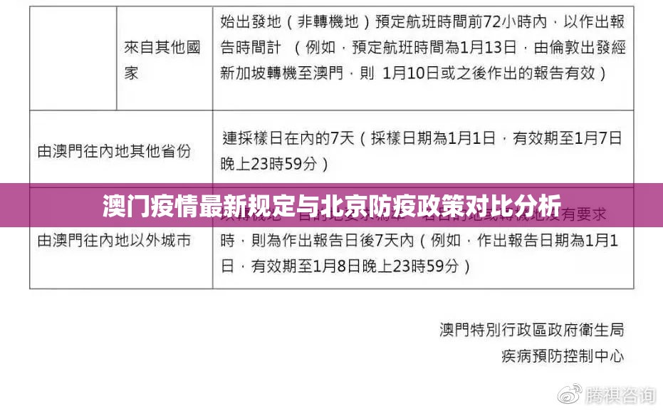 澳门疫情最新规定与北京防疫政策对比分析