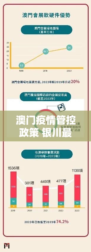 澳门疫情管控政策 银川最新:澳门疫情管控政策 银川最新消息