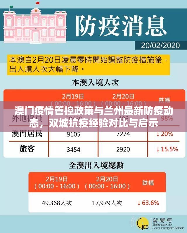 澳门疫情管控政策与兰州最新防疫动态，双城抗疫经验对比与启示