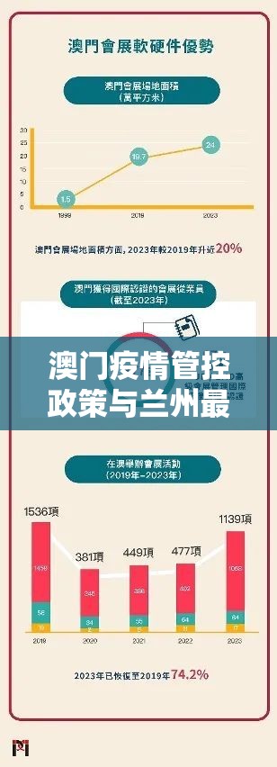 澳门疫情管控政策与兰州最新防疫动态，双城抗疫经验对比与启示