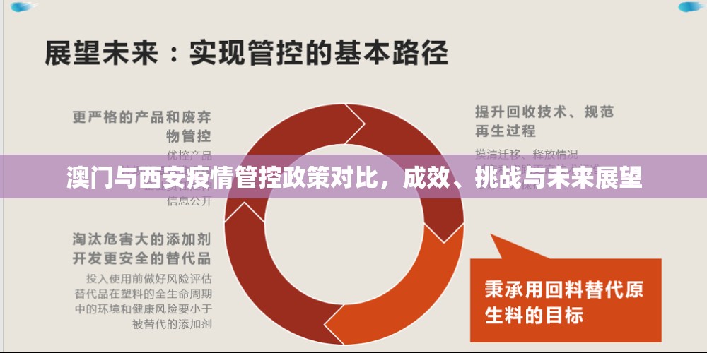澳门与西安疫情管控政策对比，成效、挑战与未来展望