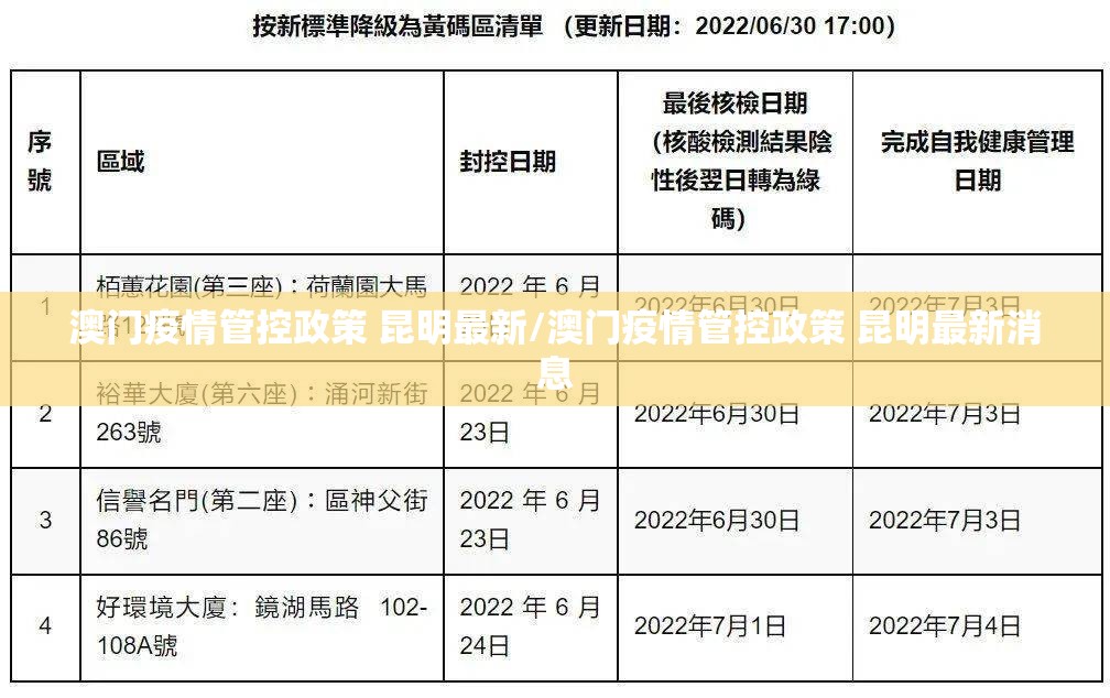 澳门疫情管控政策 昆明最新/澳门疫情管控政策 昆明最新消息