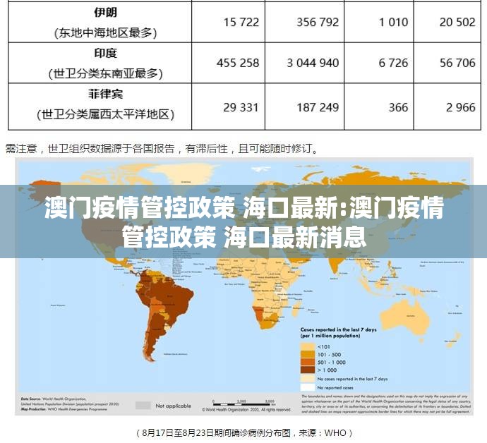 澳门疫情管控政策 海口最新:澳门疫情管控政策 海口最新消息