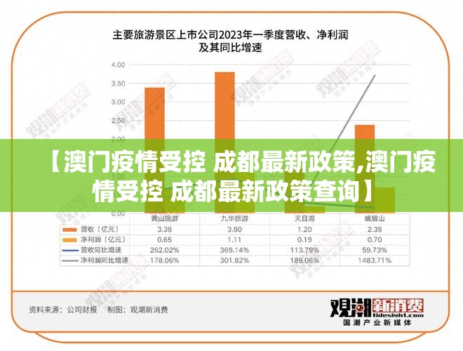【澳门疫情受控 成都最新政策,澳门疫情受控 成都最新政策查询】