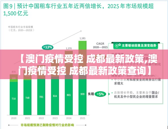 【澳门疫情受控 成都最新政策,澳门疫情受控 成都最新政策查询】