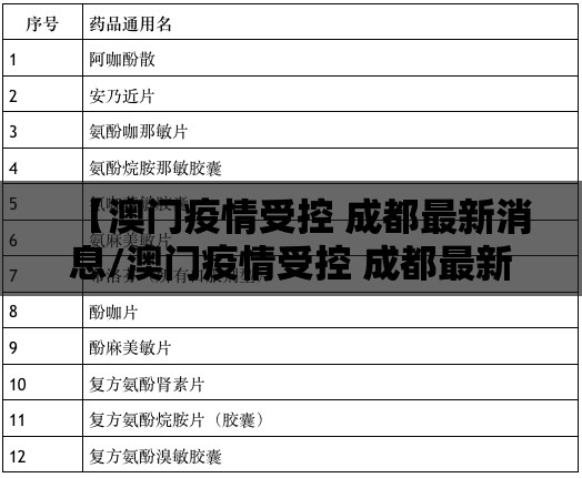 【澳门疫情受控 成都最新消息/澳门疫情受控 成都最新消息通知】