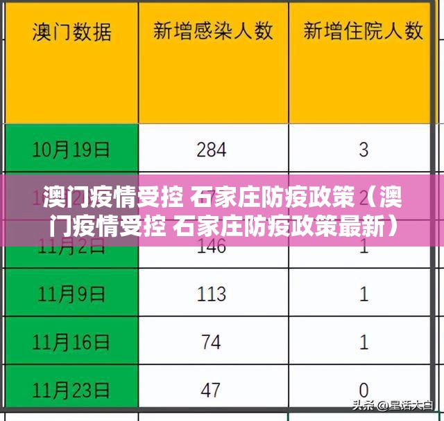澳门疫情受控 石家庄防疫政策（澳门疫情受控 石家庄防疫政策最新）