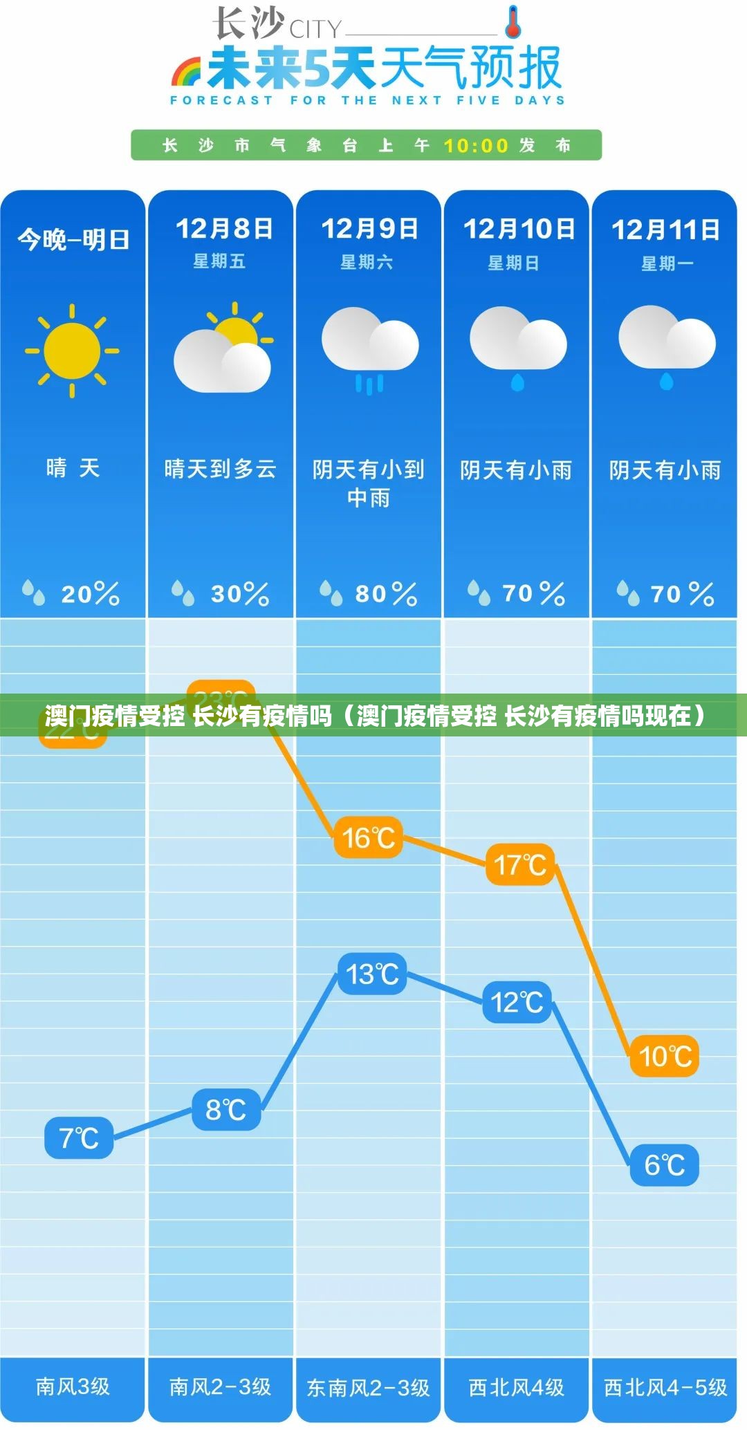 澳门疫情受控 长沙有疫情吗（澳门疫情受控 长沙有疫情吗现在）