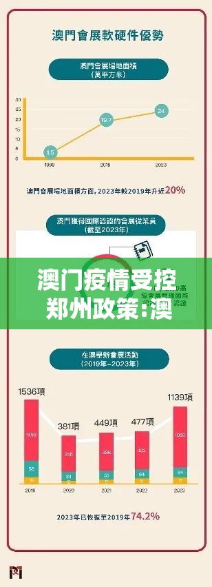 澳门疫情受控 郑州政策:澳门疫情受控 郑州政策最新