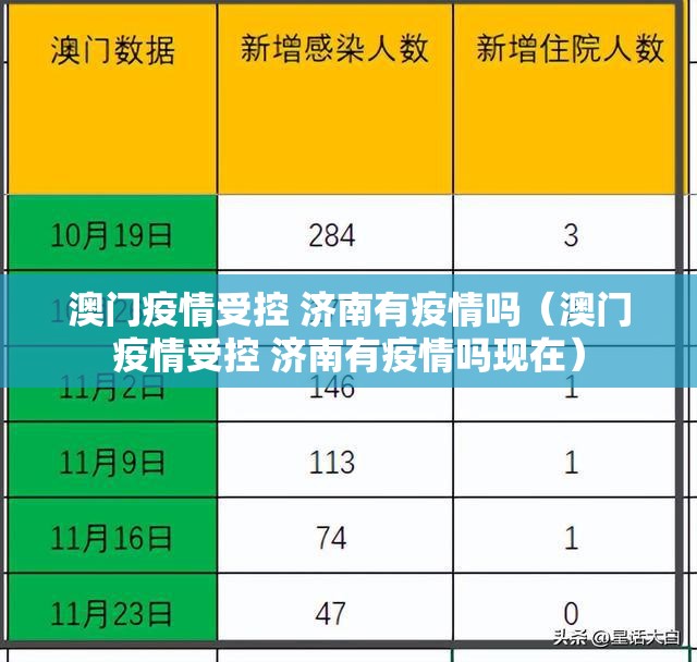 澳门疫情受控 济南有疫情吗（澳门疫情受控 济南有疫情吗现在）