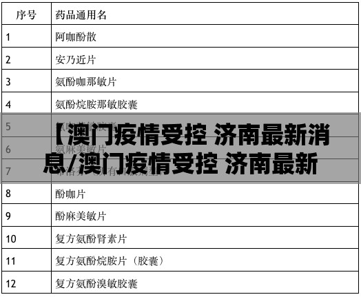 【澳门疫情受控 济南最新消息/澳门疫情受控 济南最新消息通知】