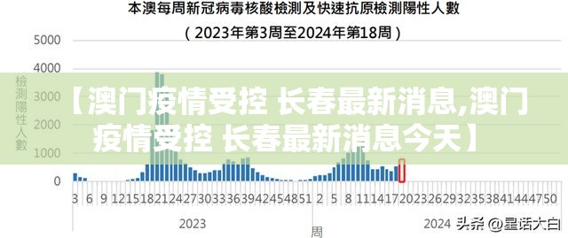 【澳门疫情受控 长春最新消息,澳门疫情受控 长春最新消息今天】