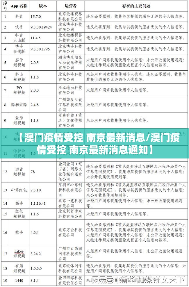 【澳门疫情受控 南京最新消息/澳门疫情受控 南京最新消息通知】