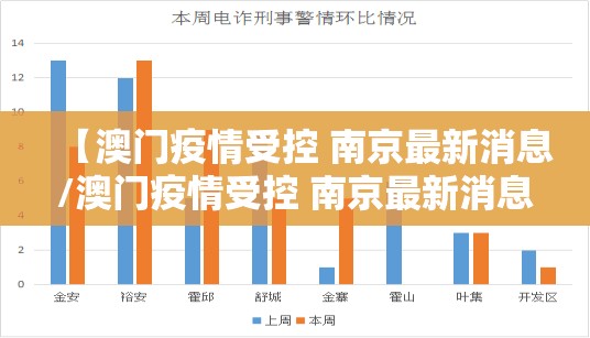 【澳门疫情受控 南京最新消息/澳门疫情受控 南京最新消息通知】