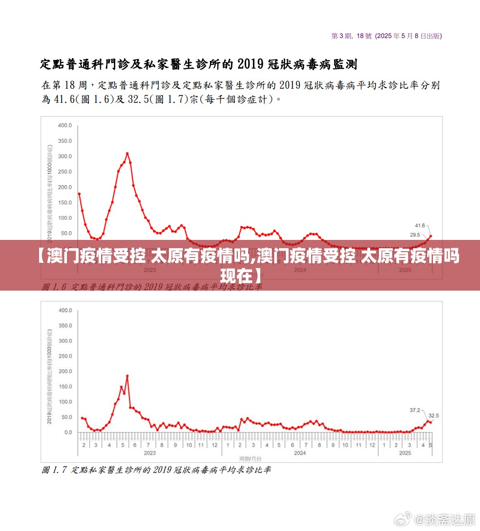 【澳门疫情受控 太原有疫情吗,澳门疫情受控 太原有疫情吗现在】