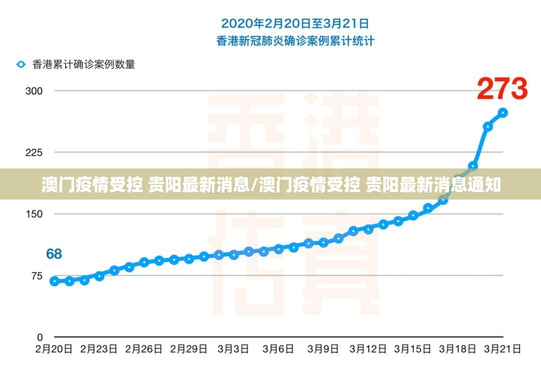澳门疫情受控 贵阳最新消息/澳门疫情受控 贵阳最新消息通知