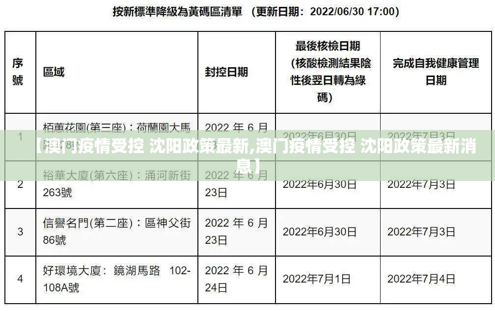 【澳门疫情受控 沈阳政策最新,澳门疫情受控 沈阳政策最新消息】