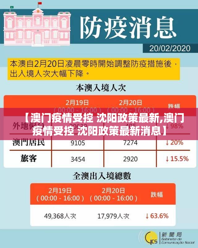 【澳门疫情受控 沈阳政策最新,澳门疫情受控 沈阳政策最新消息】