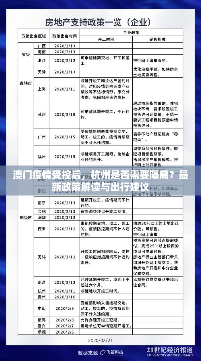 澳门疫情受控后，杭州是否需要隔离？最新政策解读与出行建议