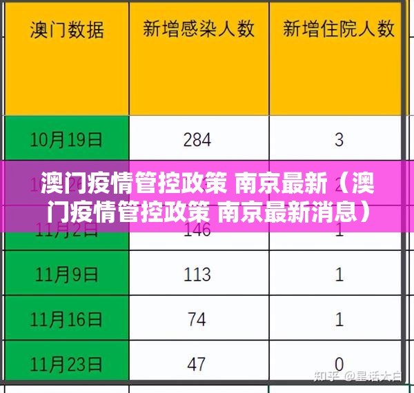 澳门疫情管控政策 南京最新（澳门疫情管控政策 南京最新消息）