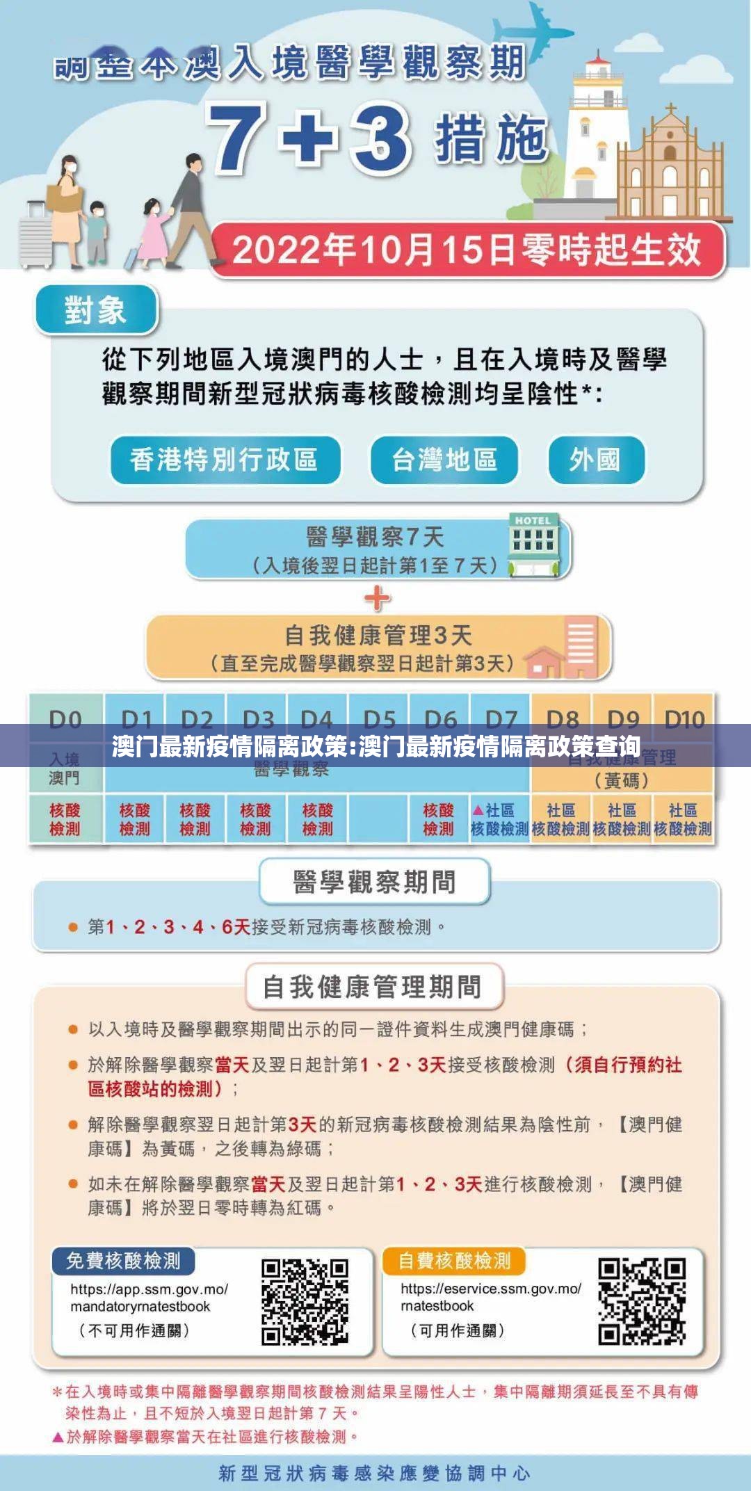 澳门最新疫情隔离政策:澳门最新疫情隔离政策查询
