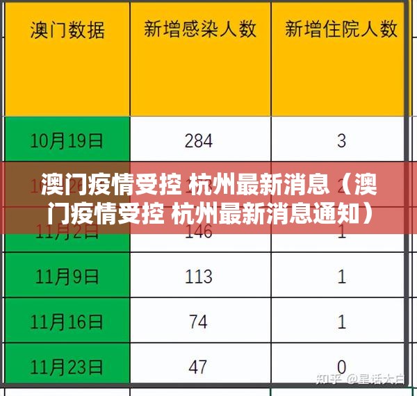 澳门疫情受控 杭州最新消息（澳门疫情受控 杭州最新消息通知）