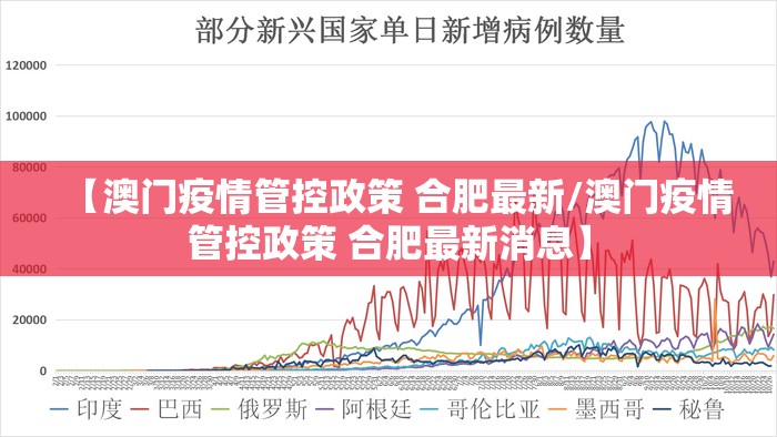 【澳门疫情管控政策 合肥最新/澳门疫情管控政策 合肥最新消息】