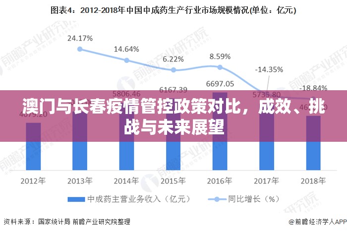 澳门与长春疫情管控政策对比，成效、挑战与未来展望
