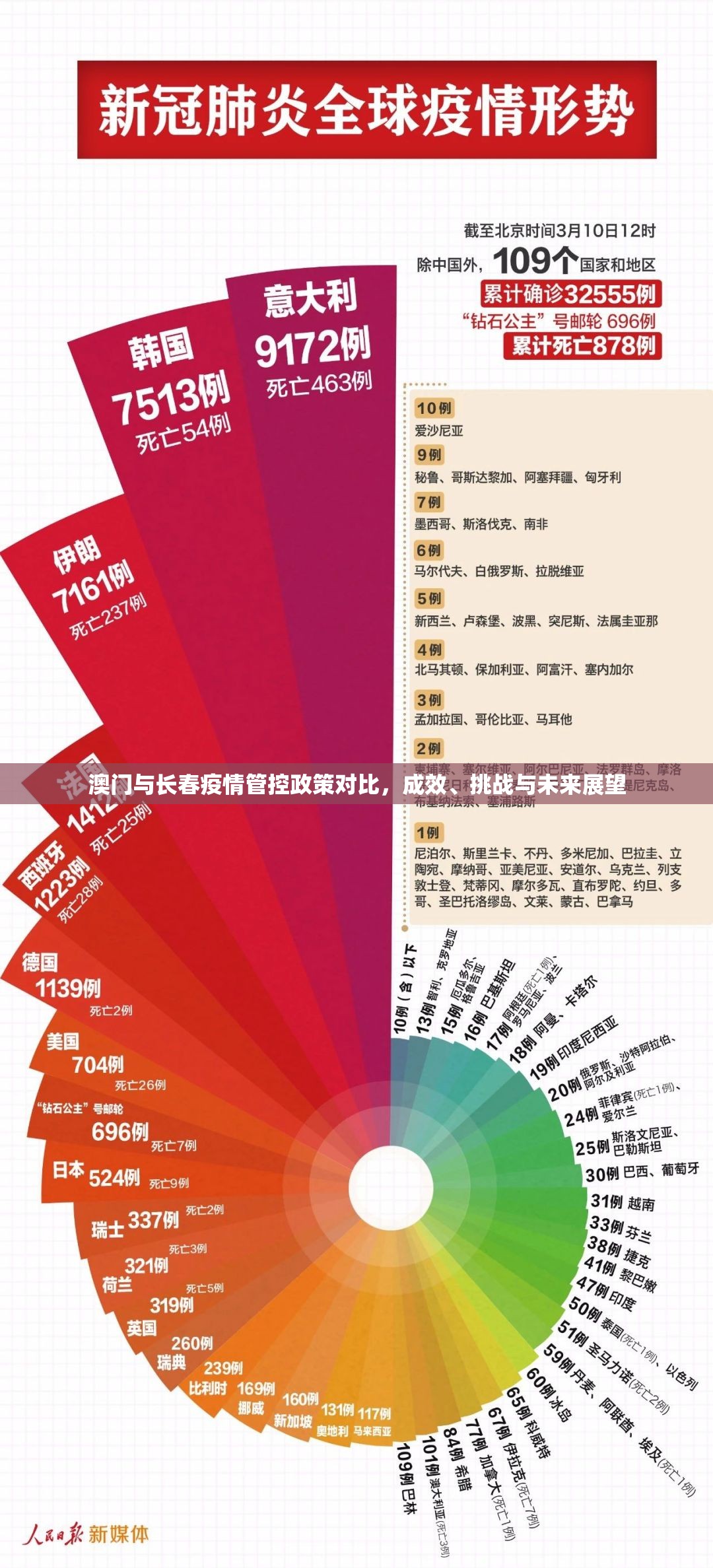 澳门与长春疫情管控政策对比，成效、挑战与未来展望