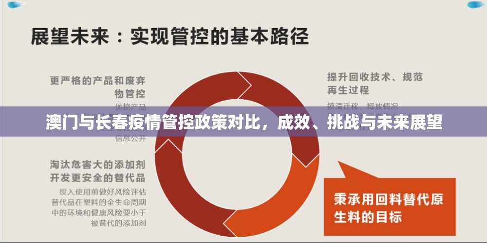 澳门与长春疫情管控政策对比，成效、挑战与未来展望