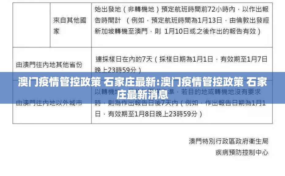 澳门疫情管控政策 石家庄最新:澳门疫情管控政策 石家庄最新消息