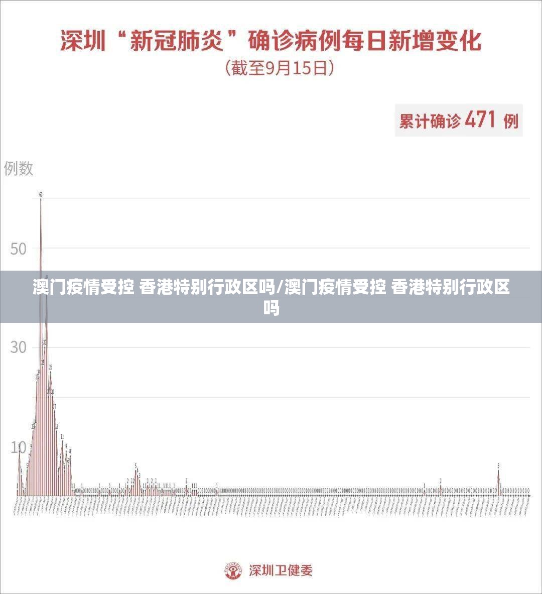 澳门疫情受控 香港特别行政区吗/澳门疫情受控 香港特别行政区吗