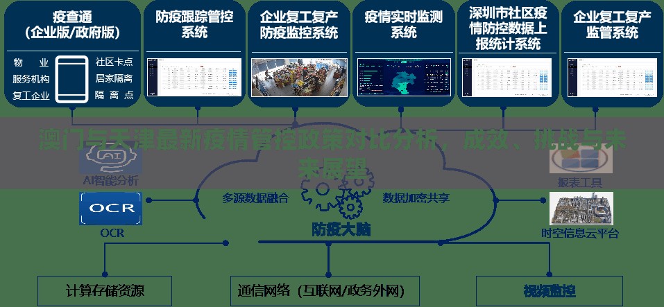 澳门与天津最新疫情管控政策对比分析，成效、挑战与未来展望